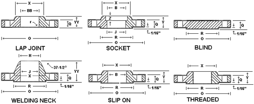 Flanges, Nominal Slip On Flange